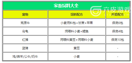 创造与魔法全部宠物坐骑饲料配方一览