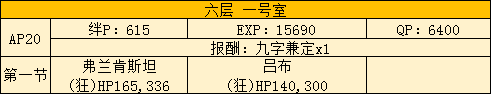 FGO2019空境复刻主线本攻略