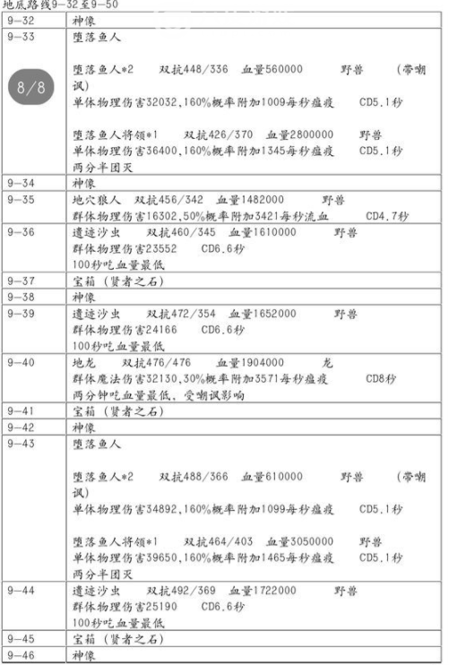 地下城堡2黑暗觉醒：遗迹9打法全攻略