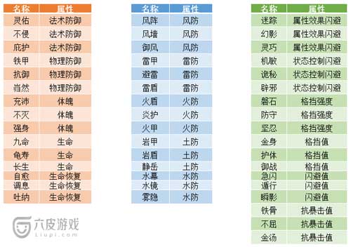 斗破苍穹手游洗炼属性介绍