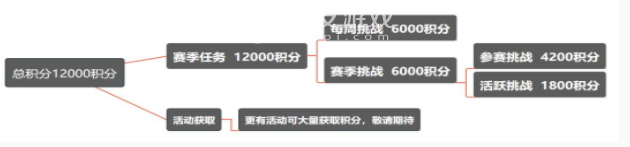 和平精英ss3赛季手册100级速刷技巧