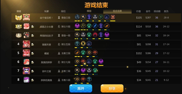 多多自走棋：人类法阵容图鉴