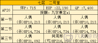 FGO空境复刻702室配置