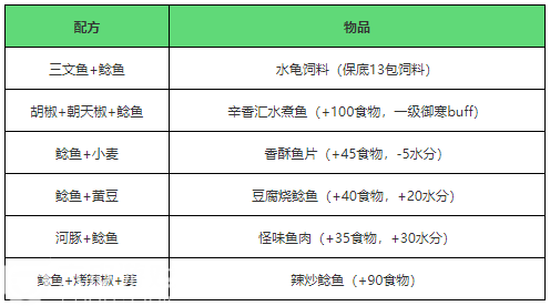 创造与魔法鲶鱼在哪钓？