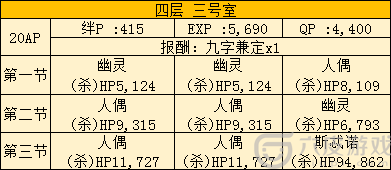 FGO空境复刻403室配置