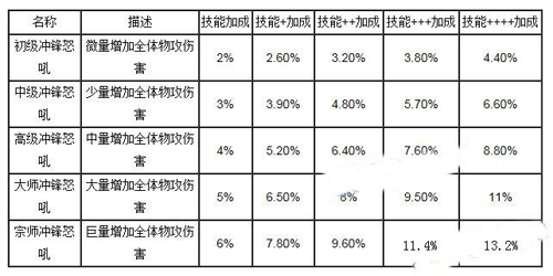 我叫MT队长技能详情一览