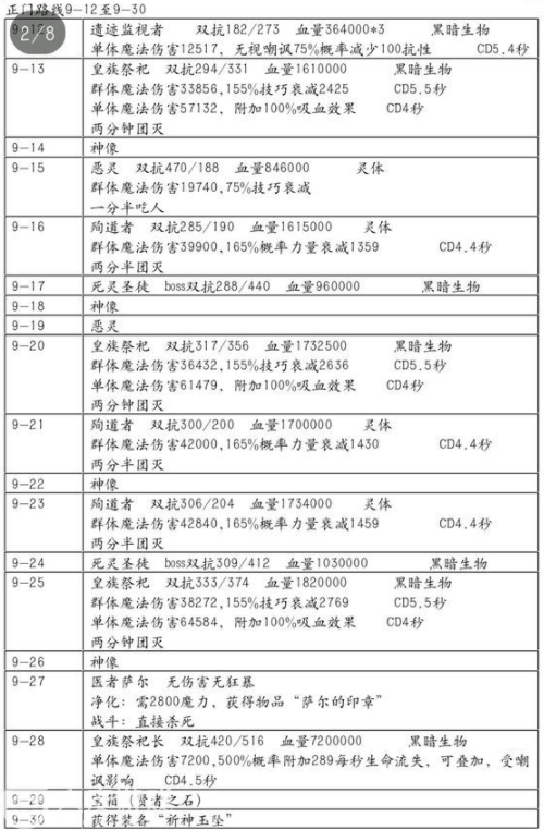 地下城堡2黑暗觉醒：遗迹9打法全攻略