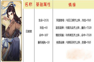 武林外传侠影白展堂情缘攻略