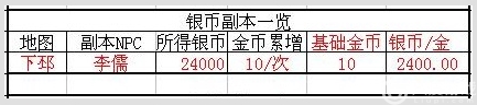 攻城掠地四大资源大盘点！