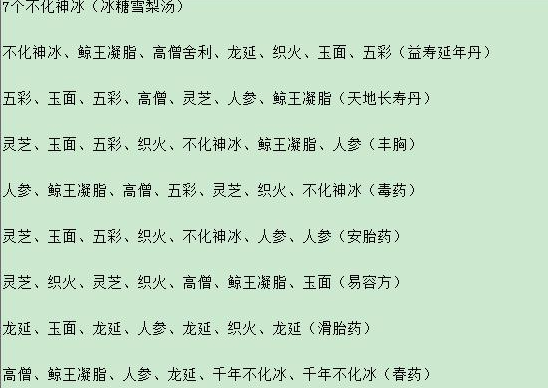《皇帝成长计划2》丹药配方大全