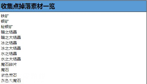 最终幻想：勇气启示录克罗伯斯湿地攻略