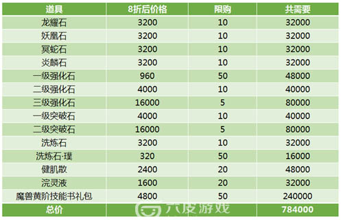 斗破苍穹手游：教你正确使用师徒商店