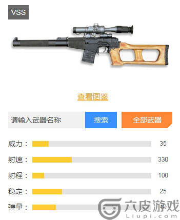 绝地求生：刺激战场狙击枪排行榜