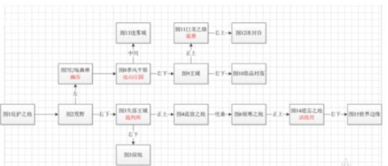 地下城堡2黑暗觉醒月岛打法攻略