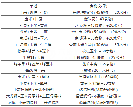 创造与魔法玉米在哪里