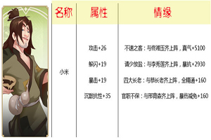 武林外传手游侠影小米情缘攻略