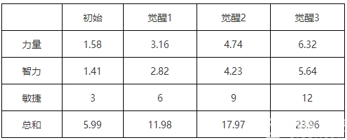 航海王启航绝对护盾瓦波尔有多强？