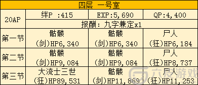 FGO空境复刻401室配置