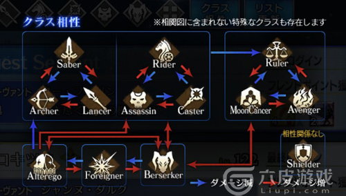 FGO职阶克制关系介绍