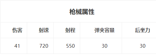 荒野行动M4A1实战技巧攻略