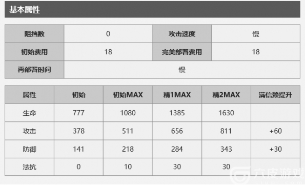 明日方舟狮蝎玩法技巧介绍