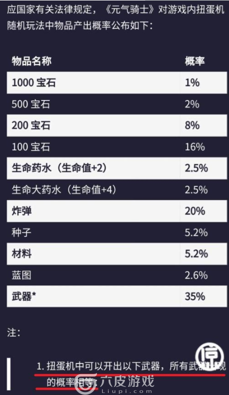 元气骑士：扭蛋机概率表公布