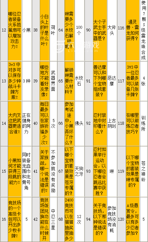 忍者必须死3老板娘问答答案汇总表