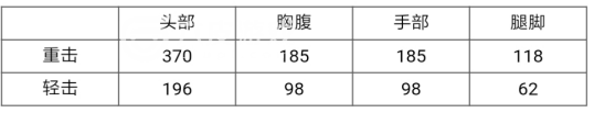 CF手游：丛林匕首—死神评测