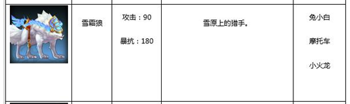 武林外传男性玩家坐骑选择攻略