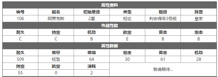 碧蓝航线阿贾克斯图鉴