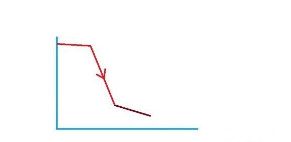 《刺激战场》开伞技巧 选择合适跳伞方式