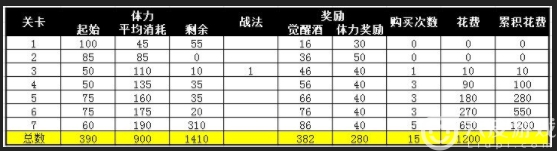 攻城掠地长坂突围觉醒酒怎么样？