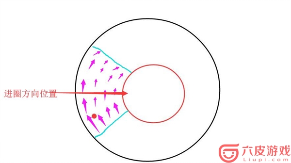 《刺激战场》决赛圈怎么玩 决赛圈进圈技巧