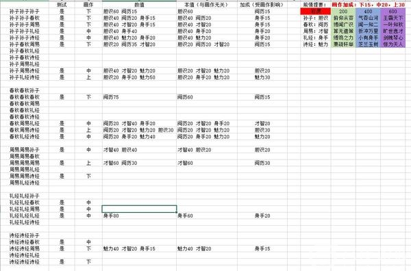 楚留香手游桑海求学文献怎么搭配？