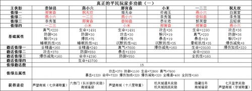 武林外传侠影搭配平民版