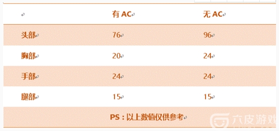 CF手游9A91-S怎么样？