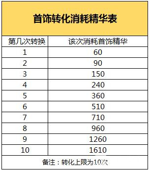 问道首饰分解方法