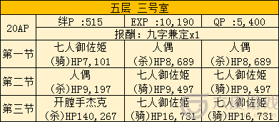 FGO空境复刻503室配置