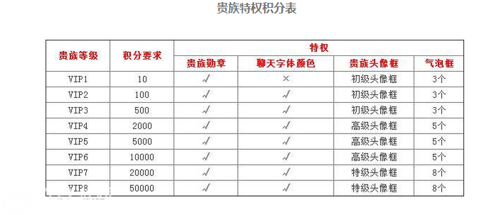 王者荣耀可用的v8号账号密码大全