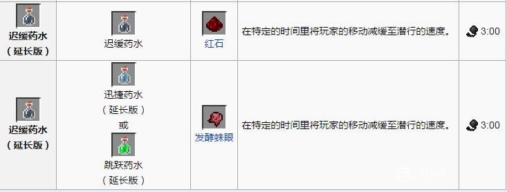 我的世界药水合成表配方大全