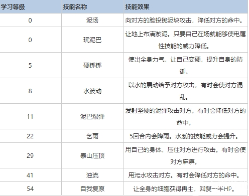 口袋妖怪复刻 海牛兽怎么样？