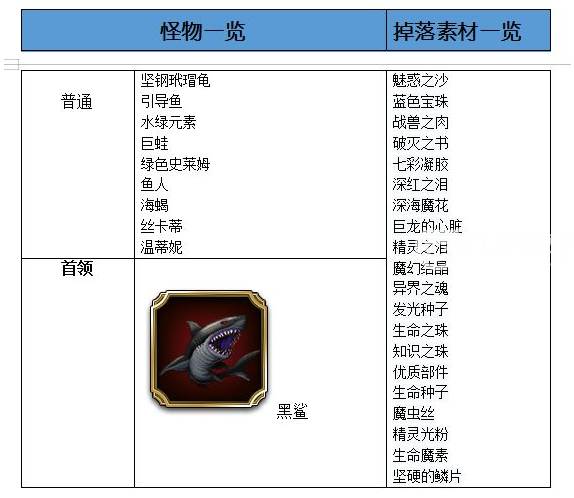 最终幻想勇气启示录马兰达海岸攻略