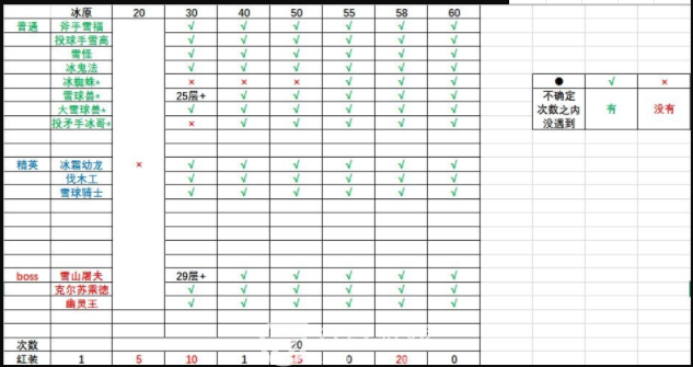 我的勇者怪物图鉴及出现层数一览