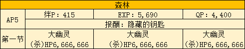 FGO2019空境复刻主线本攻略