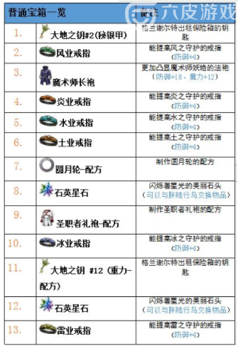 最终幻想：勇气启示录兰泽尔特遗迹探索地图