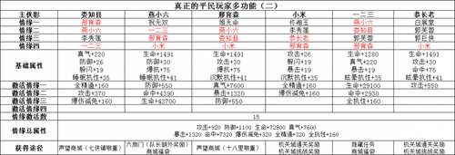 武林外传侠影搭配平民版