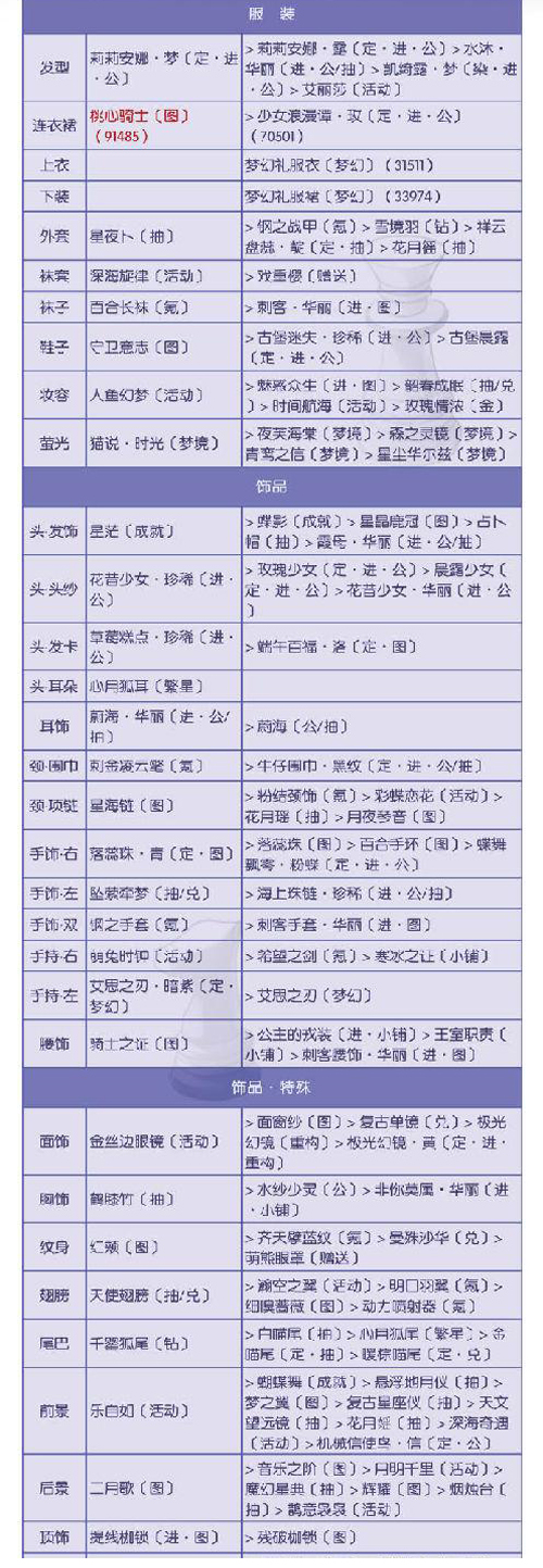 奇迹暖暖黎明的启示高分通关技巧