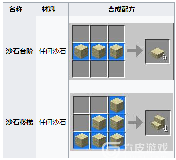 我的世界沙石怎么做