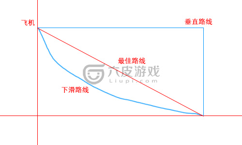 绝地求生：刺激战场新手实用技巧汇总