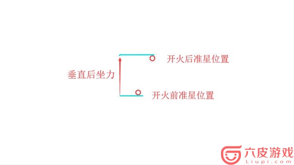 《刺激战场》后坐力是什么 怎么降低后坐力